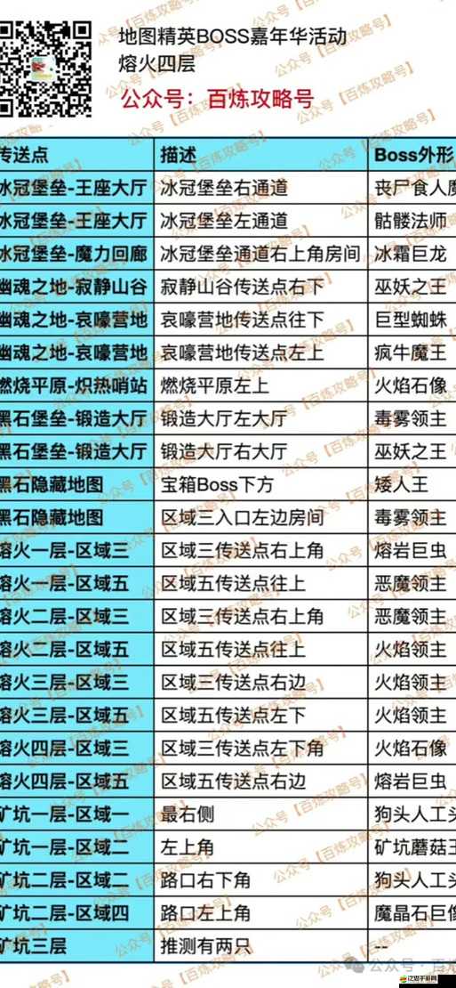 冰火軍團煉金室有何神秘功能？揭秘英雄升級不可或缺的必備建筑！