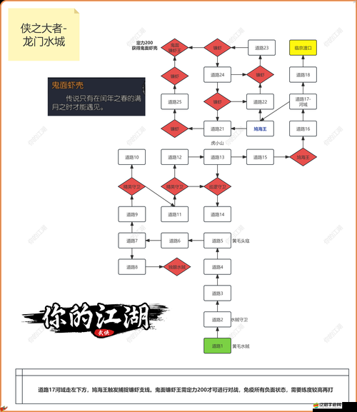 一統江湖新手如何快速上手？全面游戲介紹揭秘必備攻略！