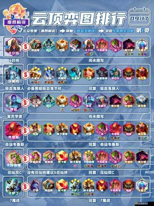 命運起源戰力沖榜有何秘訣？快速上榜技巧你掌握了嗎？