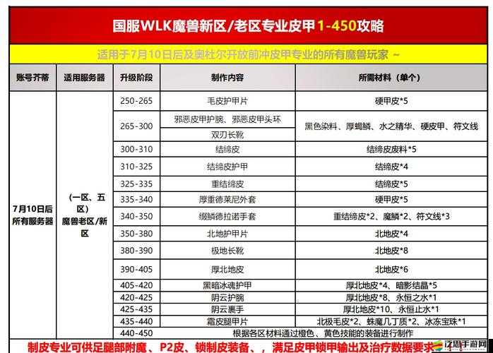 魔獸X魔獸煉金實(shí)驗(yàn)室究竟怎么玩？全新玩法揭秘引懸念！