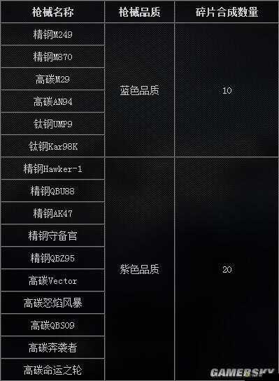 僵尸獵人K，如何高效購買升級(jí)武器，成為頂尖獵人的秘密？