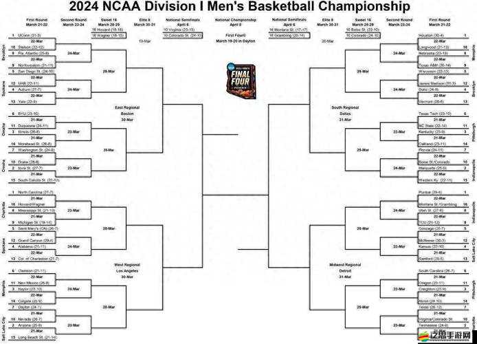 NBA 2K16中哪個NCAA大學最強勢？深度解析及玩法新變革猜想