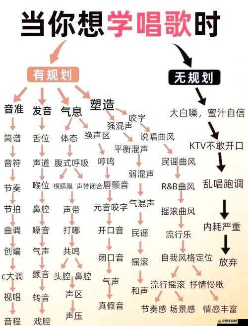 天天愛唱歌游戲深度玩法揭秘，底層邏輯如何映射到實(shí)際操作中？