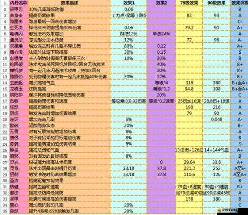 夢幻西游高手進階必備，高級內丹舍身擊效果究竟有多強？