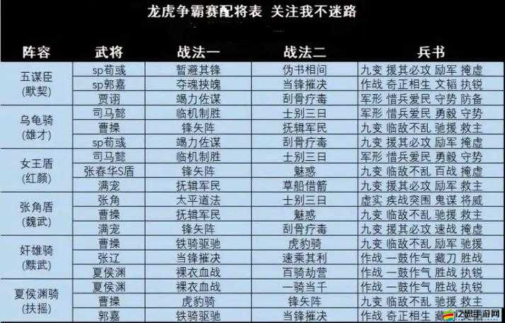 三國北伐最強陣容揭秘？群雄篇，哪些藥丸組合能稱霸？