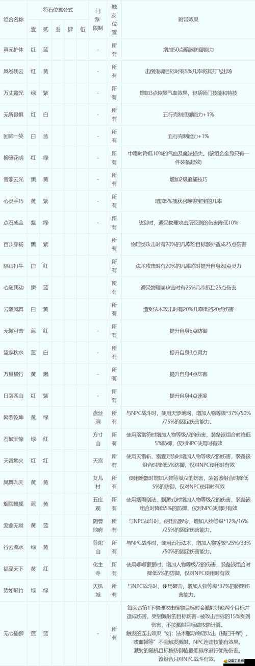 怪物王國中，如何選擇怪物類型并鑲嵌符石才能發(fā)揮最大戰(zhàn)力？