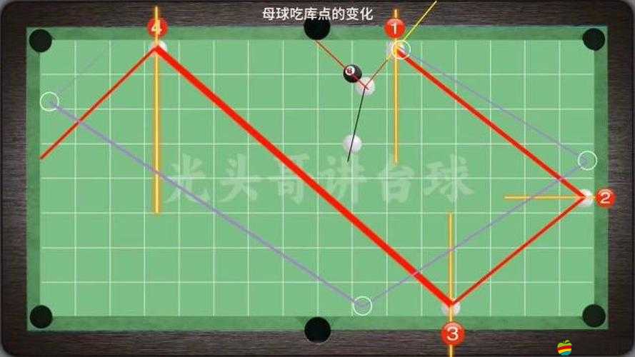 臺球大師究竟如何精準練習，才能掌握母球完美走位技巧？