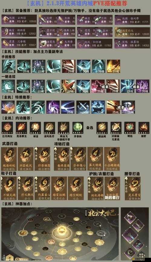 七國武安閣門派加點與裝備選擇，如何高效管理資源成制勝關鍵？