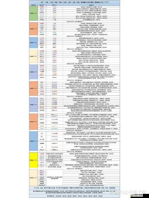 符文大師積分規(guī)則詳解，如何巧妙運用助你輕松獲取高分？