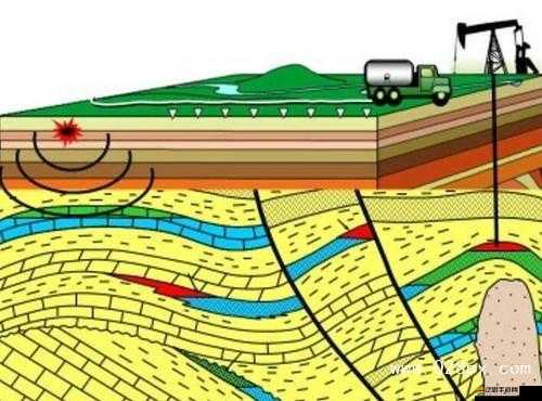 世紀(jì)海戰(zhàn)中，石油運(yùn)用策略究竟有哪些奇招妙法？