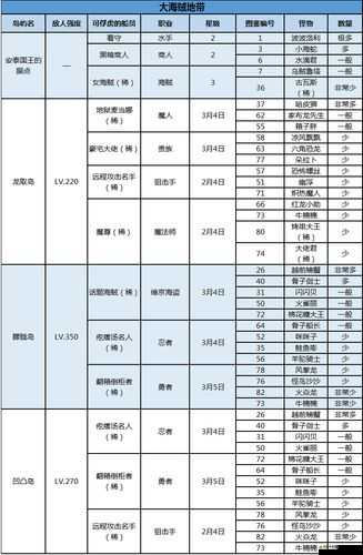 航海少女FAQ深度解析，常見問題背后隱藏著哪些未知懸念？