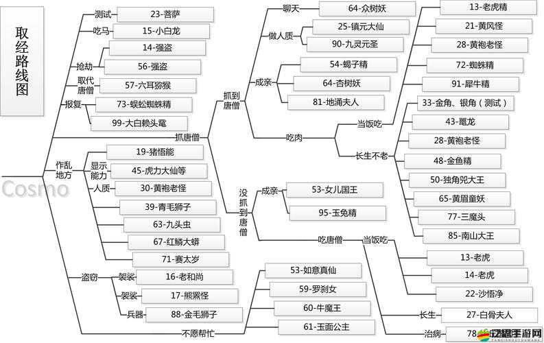 西游伏妖篇中，師徒伙伴系統究竟如何一步步演變？揭秘專題！