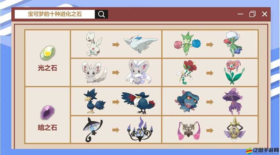 口袋妖怪超進化排行榜系統究竟如何攻略？解鎖全新游戲體驗的秘訣在哪？