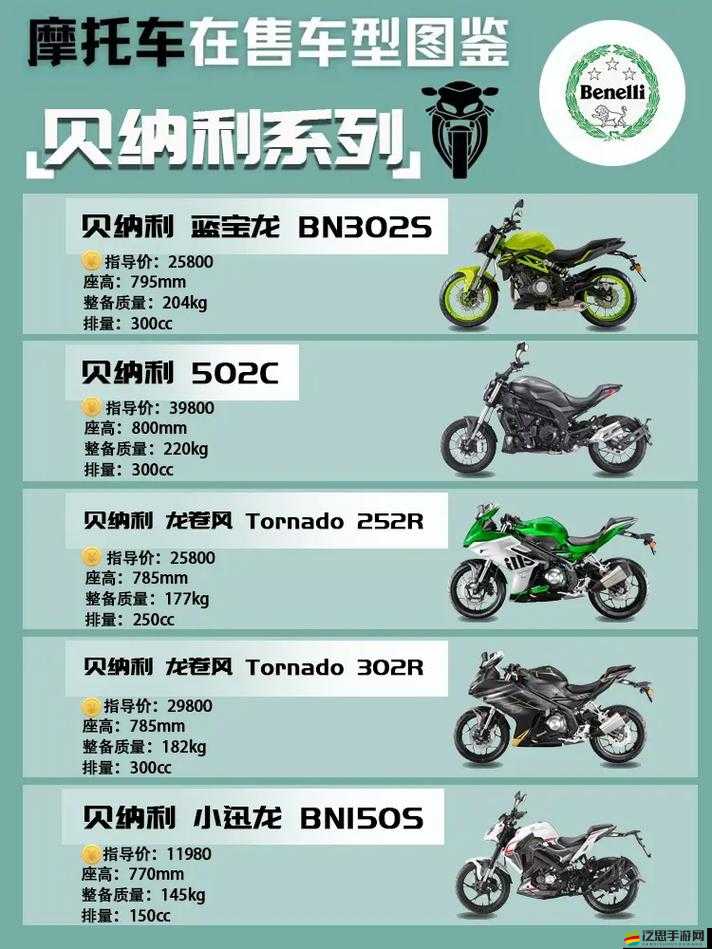 暴力摩托2手游來襲，貝納利BN1000GT機(jī)車能否帶來速度與激情的終極碰撞？