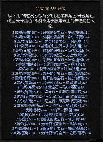 暗黑掛機游戲中，15大合成配方究竟隱藏著哪些驚人秘密？