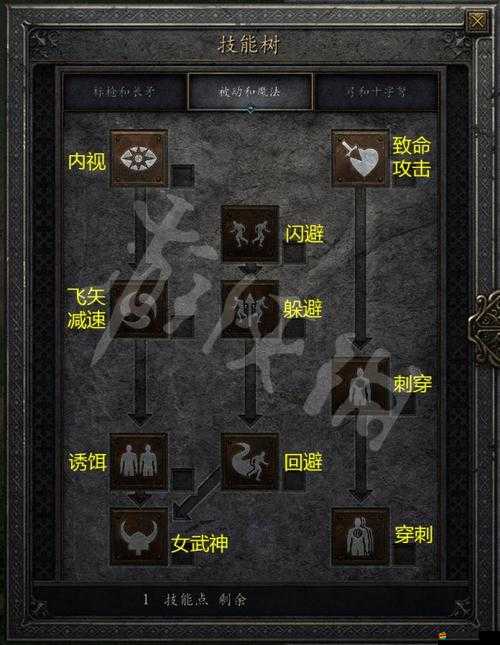 暗黑掛機游戲中，亞馬遜角色技能屬性如何搭配才最強？