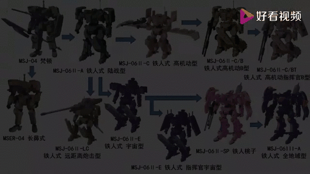 合體吧主公！前排坦克綜合實力對比的演變史有何驚人變化？