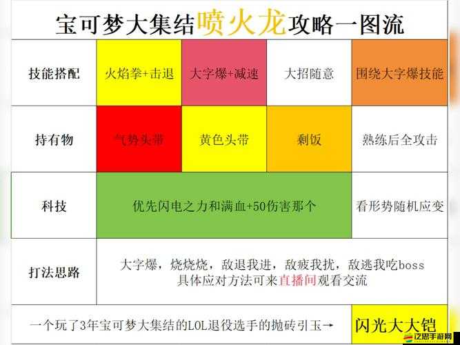 如何加點才能讓最后的防線Last Defender火龍發揮最大威力，攻略揭秘？