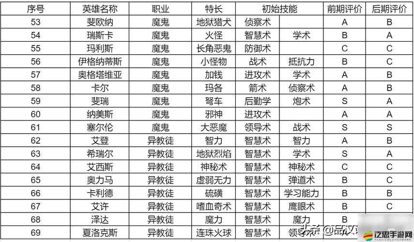 饑餓星球新手必看，哪些英雄最實用？5小強角色能否成為你的首選？