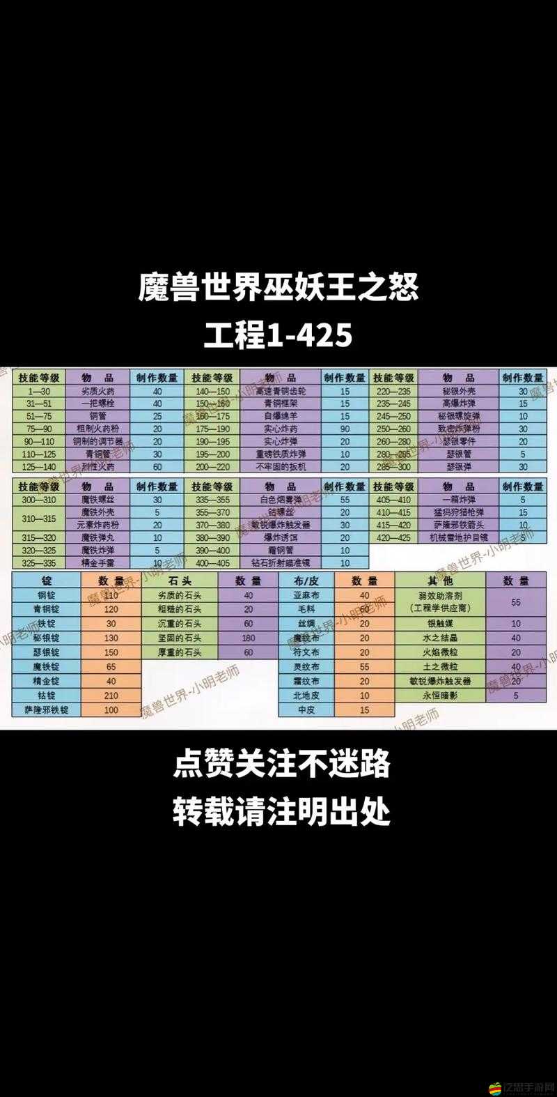 征服堡壘中，最強飛龍屬性能力究竟如何？全面解讀帶你揭秘懸念！