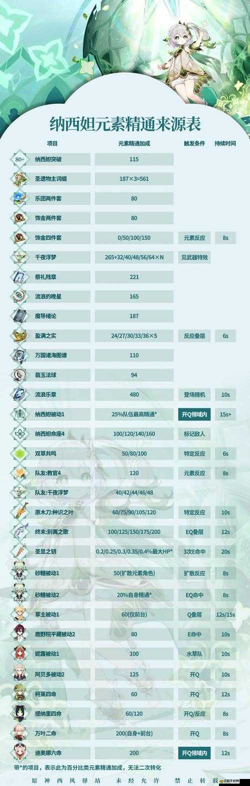 天天暴走角色全揭秘，新手如何快速進階至精通的全面攻略疑問解答？