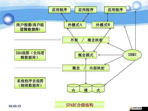 SD姬甲遠(yuǎn)征系統(tǒng)如何精通？揭秘底層邏輯與操作映射的深度攻略