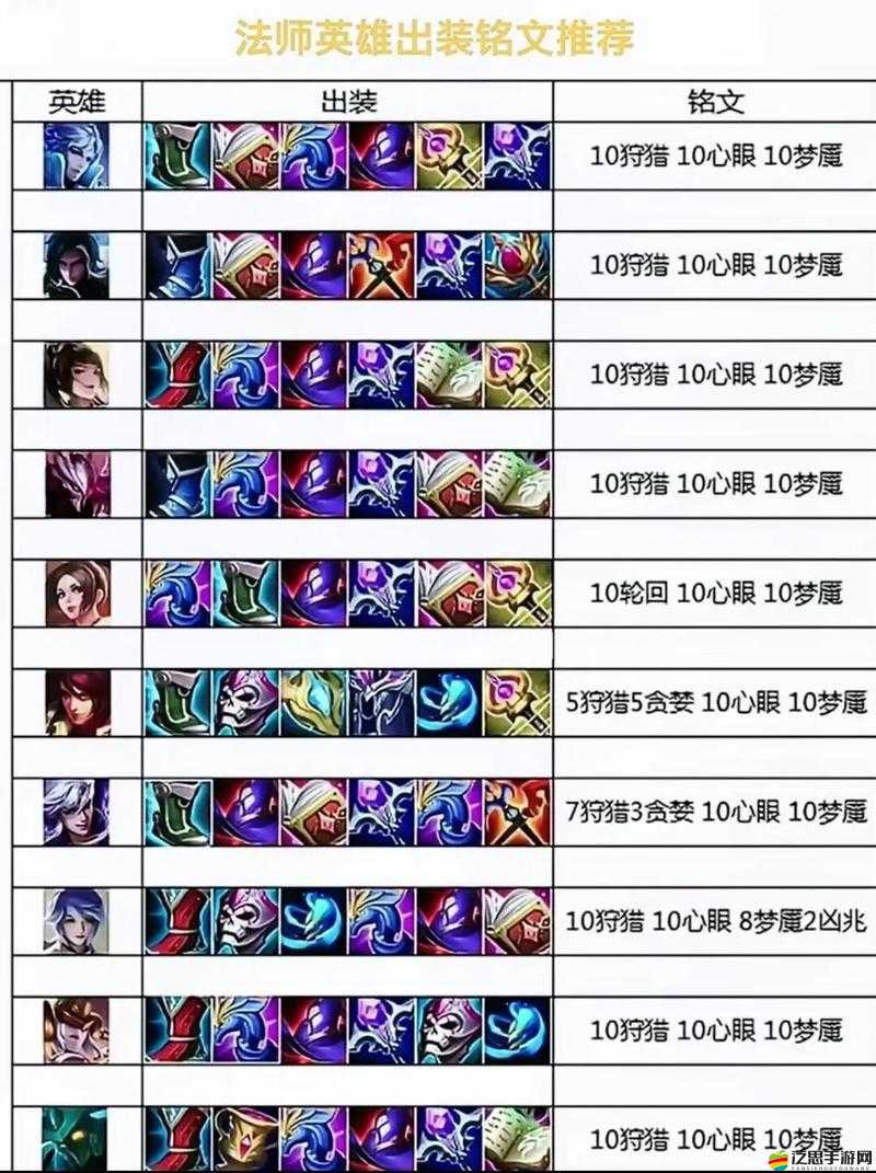 HND英雄永不滅新手如何快速上手？技巧攻略大揭秘等你來探！