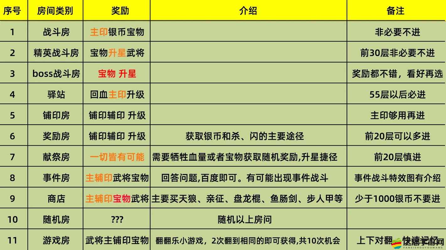 HND英雄永不滅開局該選誰？英雄推薦攻略及演變史專題揭秘