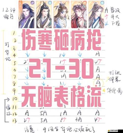 神龍部落2新手必看，洞窟與馴龍功能有何神秘之處？