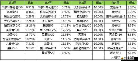 初涉京門如何立足？京門風月新手攻略揭秘及未來玩法大變革預測？