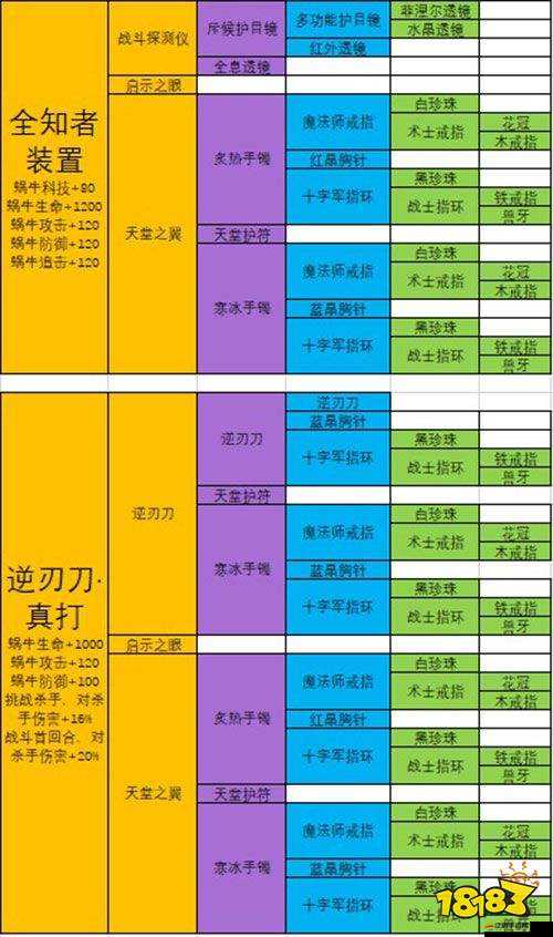 鍛冶屋英雄譚中匕首合成配方有哪些？全面揭秘制造懸念！