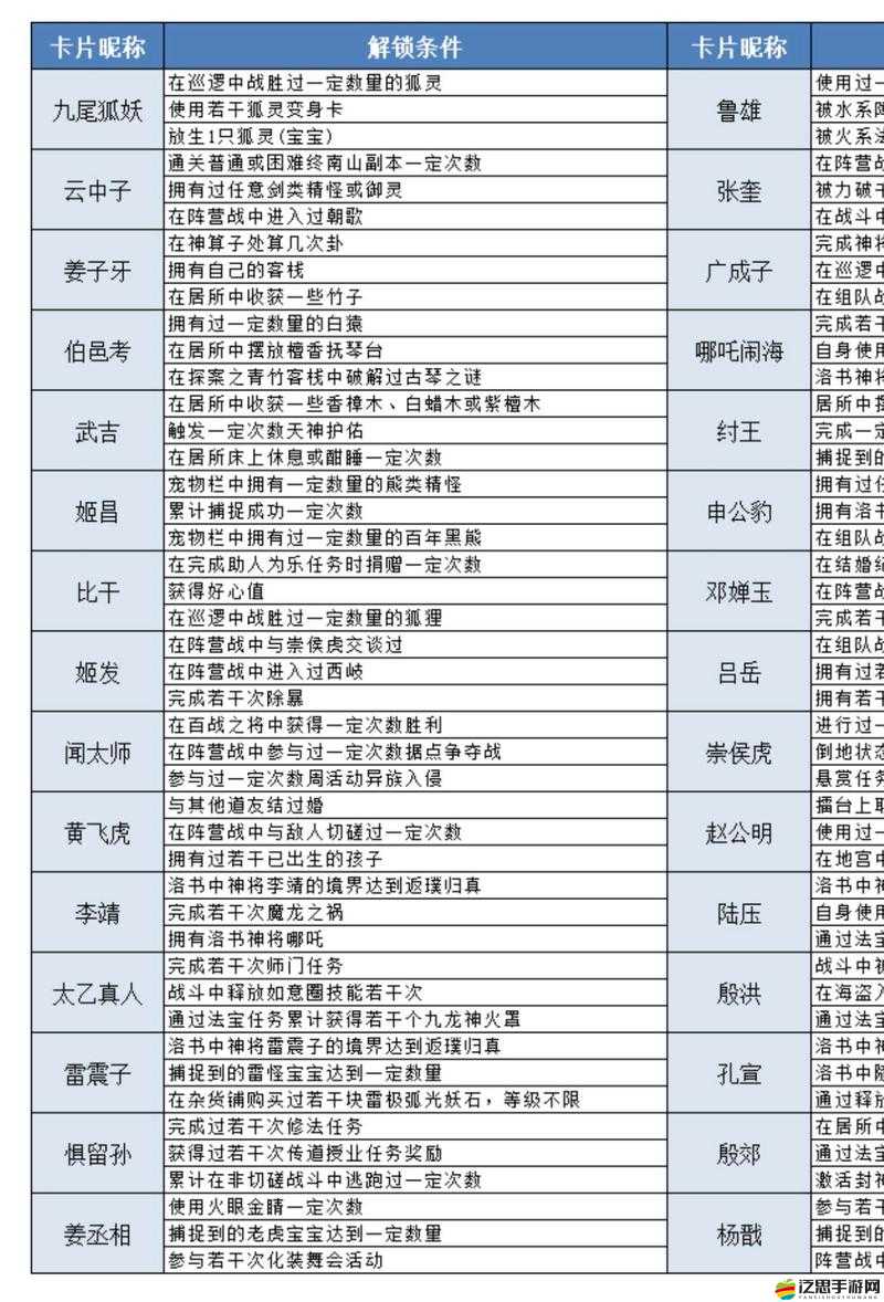 封神大主宰新手必看，綜合攻略FAQ，你的所有疑問(wèn)都能在這里找到答案嗎？