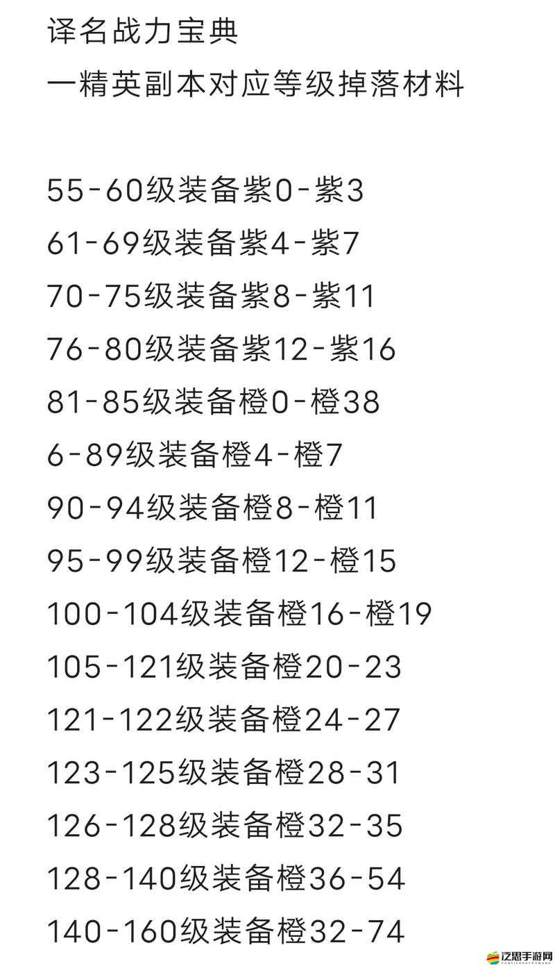 摩卡世界3D如何高效提升裝備與戰力？深度攻略技巧揭秘！