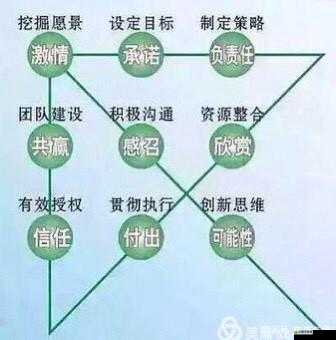 天天獵人領導力究竟有何妙用？全面攻略帶你深入解析！