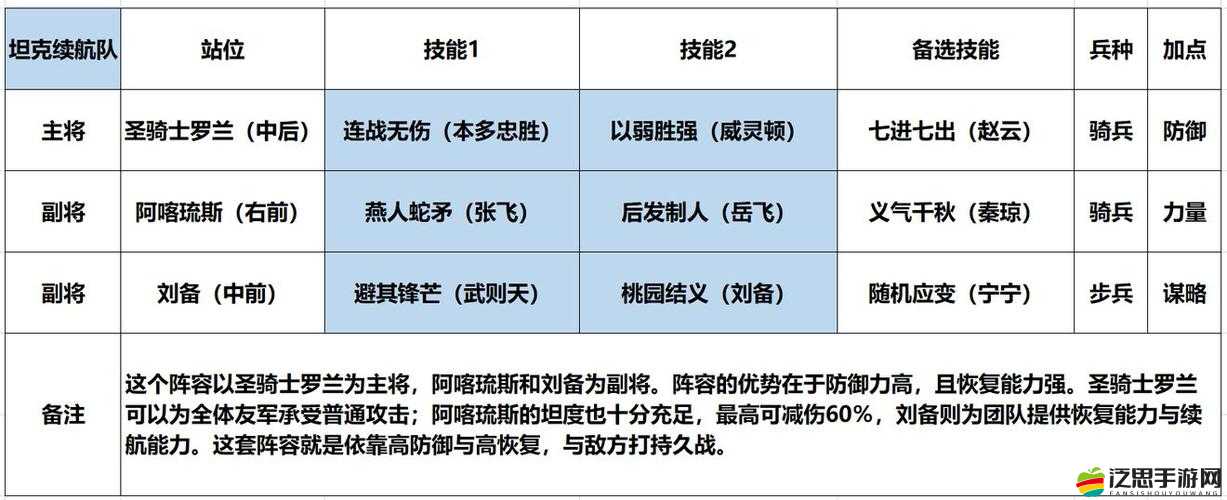 如何巧妙選取武將卡牌？揭秘劉備大哥的獨(dú)門選取技巧！