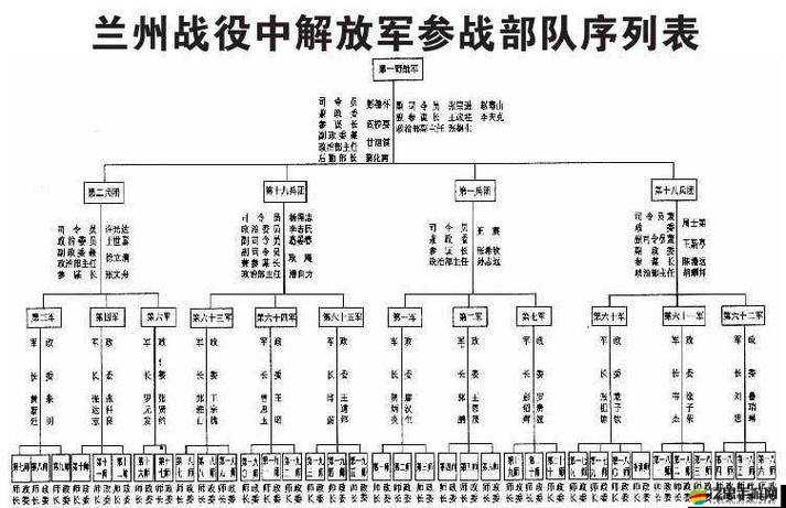 大抗戰名將如何搭配最強勢？陣容組合深度解析揭秘懸念！
