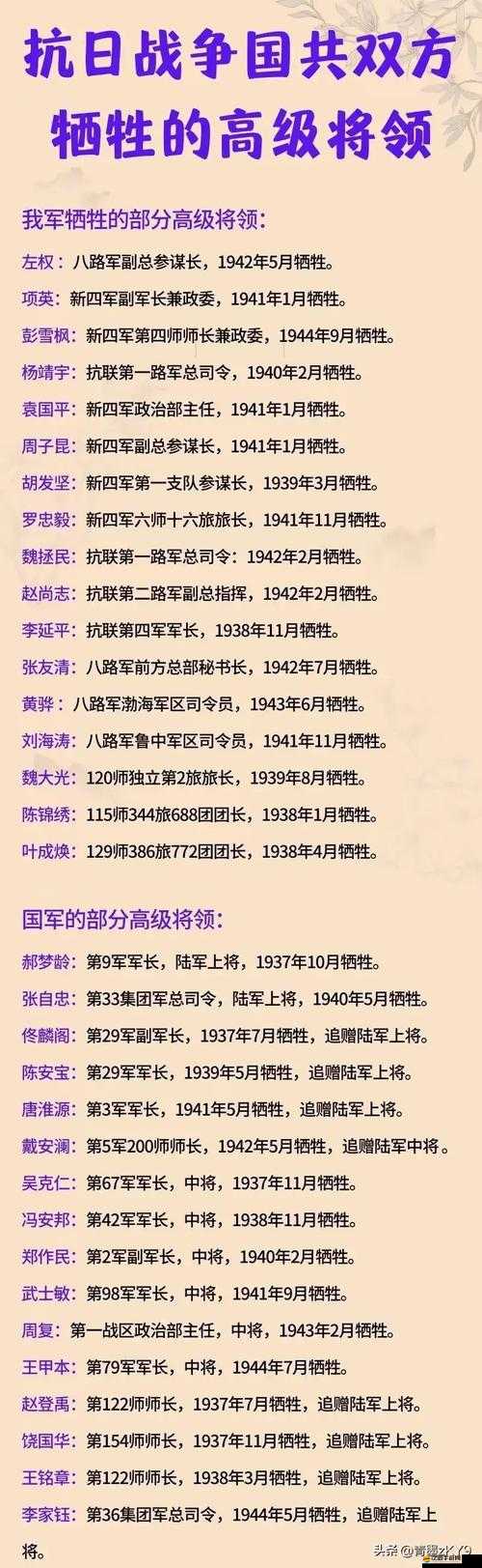 如何在動蕩年代培養大抗戰國共名將？名將培養攻略揭秘