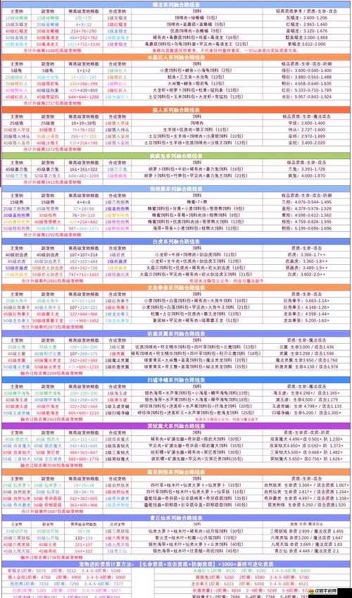 奇幻寶貝好友交互系統(tǒng)究竟怎么玩？詳解其獨(dú)特魅力與玩法！