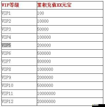 熱血?dú)w來！跨服戰(zhàn)場究竟隱藏著哪些未知挑戰(zhàn)與驚喜？