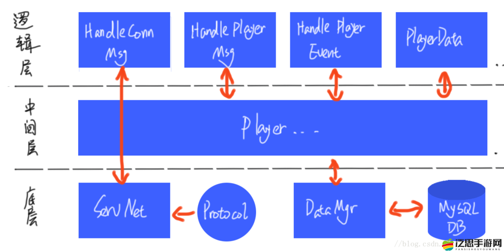 鹿鼎記隊伍如何制勝？底層邏輯與實戰操作全攻略大揭秘！