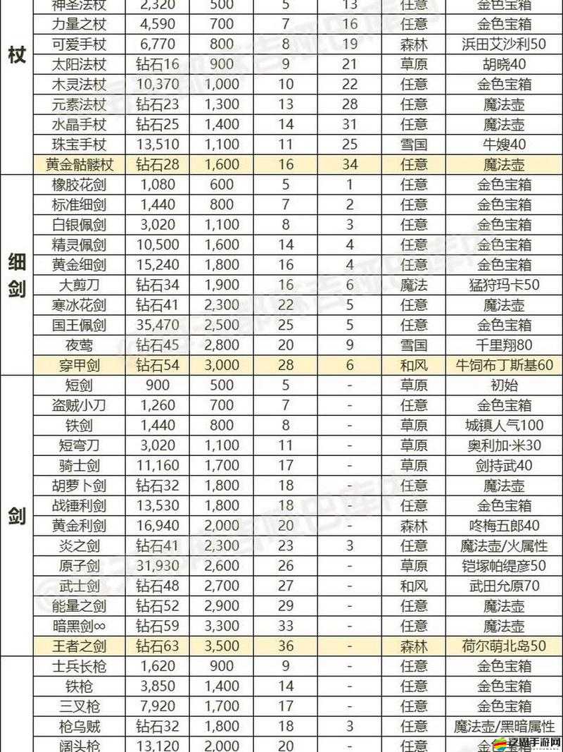 鹿鼎記裝備攻略大揭秘，如何從新手小白變身裝備精通大師？