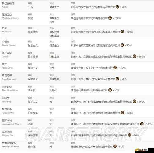 獵神OL秘境尋寶獎勵究竟有哪些，未來玩法又將帶來哪些革命性變化？