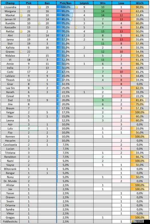聯盟崛起后，英雄如何快速升星？玩法將迎來哪些革命性預測？