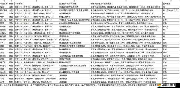 窩窩世界手游試煉塔刷碎片有何高效策略？演變史專題揭秘