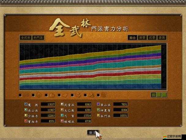 皇者霸圖究竟有多好玩？探索其玩法簡介與演變史的奧秘