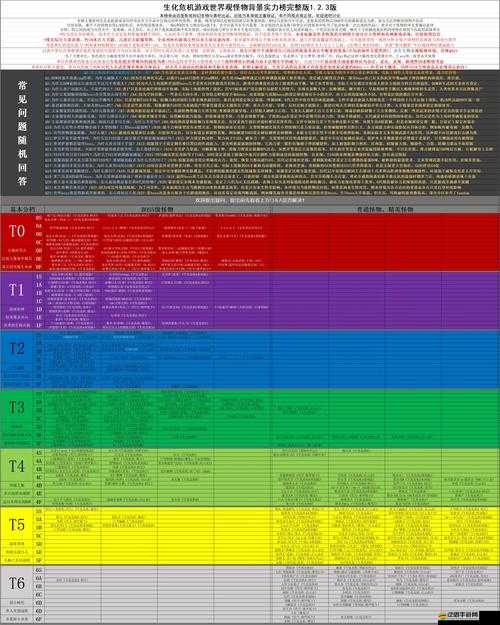 怪物大作戰(zhàn)，品級成長如何影響效果？探索其演變史的懸念