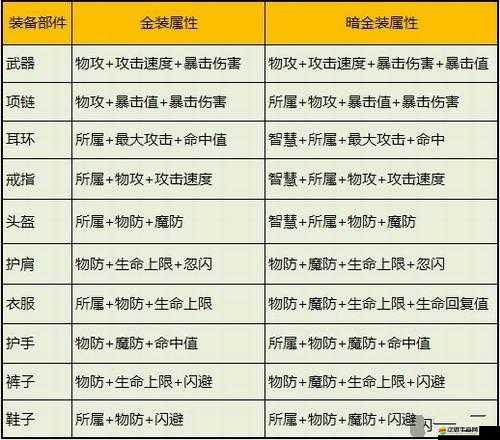 天子傳奇非RMB玩家如何巧妙獲取頂級(jí)武將裝備？全路線解析揭秘！