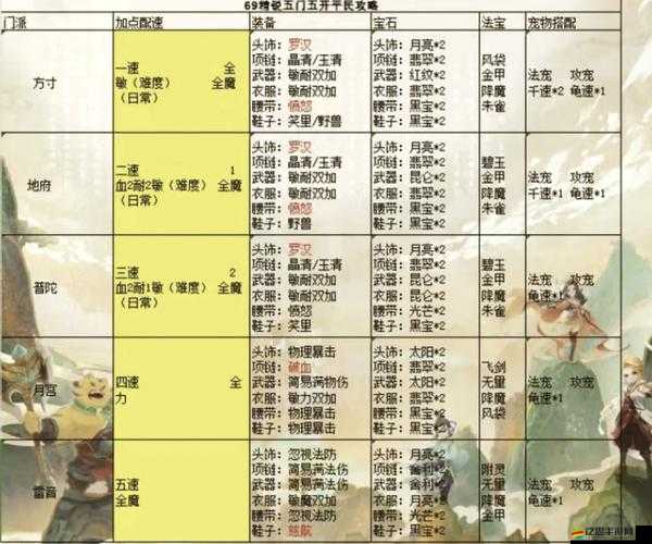 如何在方塊西游中巧妙搭配陣容？推圖技巧與資源管理的重要性揭秘！