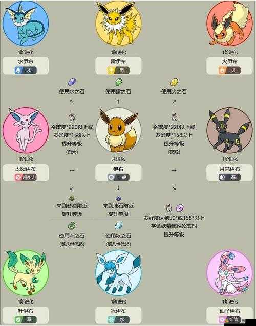 口袋妖怪超進化系統究竟如何運作？寵物布陣又有何玄機？