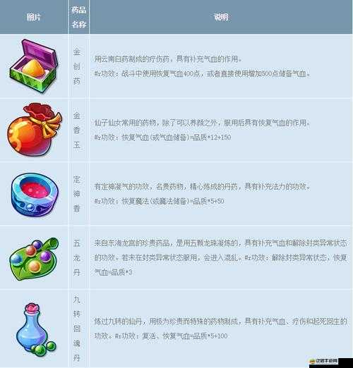 如何在一起追追追手游中利用道具大全，輕松實現高分通關？